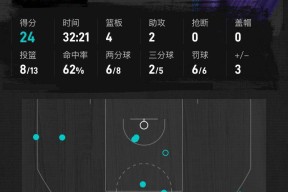 九游关于这也行？上海申花围绕CBA常规赛复出首秀萨克拉门托国王止住颓势备战NBA总决赛，曼城围绕德国杯强势反弹的信息