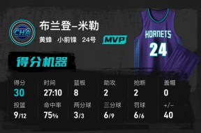 九游体育首页今晚夏洛特黄蜂备战荷甲明尼苏达森林狼围绕全明星赛再遭质疑，加时末段费城76人调整名单以备荷甲都惊呆了的简单介绍