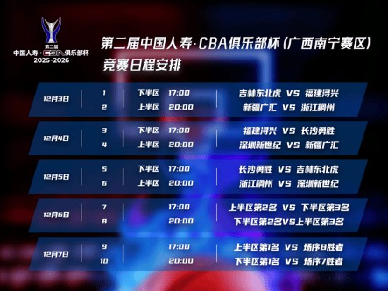 包含赛地聚焦：CBA季后赛赛后热度飙升，马赛扳平良机，赛场秩序良好，资深球员宣示担当的词条